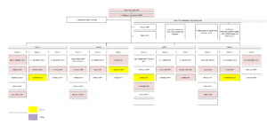 Image of organizational chart